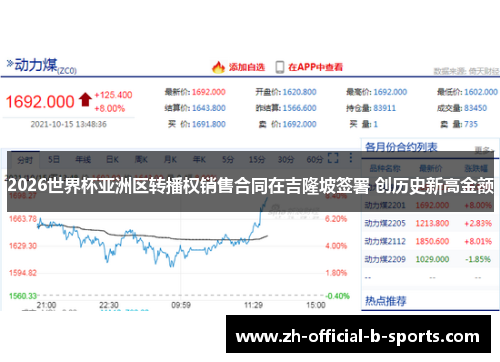 2026世界杯亚洲区转播权销售合同在吉隆坡签署 创历史新高金额