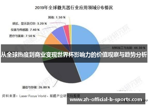 从全球热度到商业变现世界杯影响力的价值观察与趋势分析 从全球热度到商业变现世界杯影响力的价值观察与趋势分析