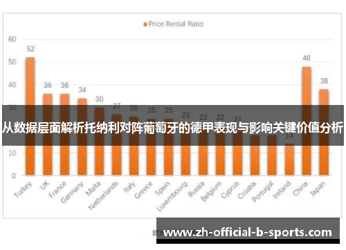 从数据层面解析托纳利对阵葡萄牙的德甲表现与影响关键价值分析 从数据层面解析托纳利对阵葡萄牙的德甲表现与影响关键价值分析