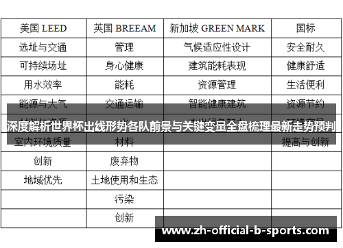 深度解析世界杯出线形势各队前景与关键变量全盘梳理最新走势预判